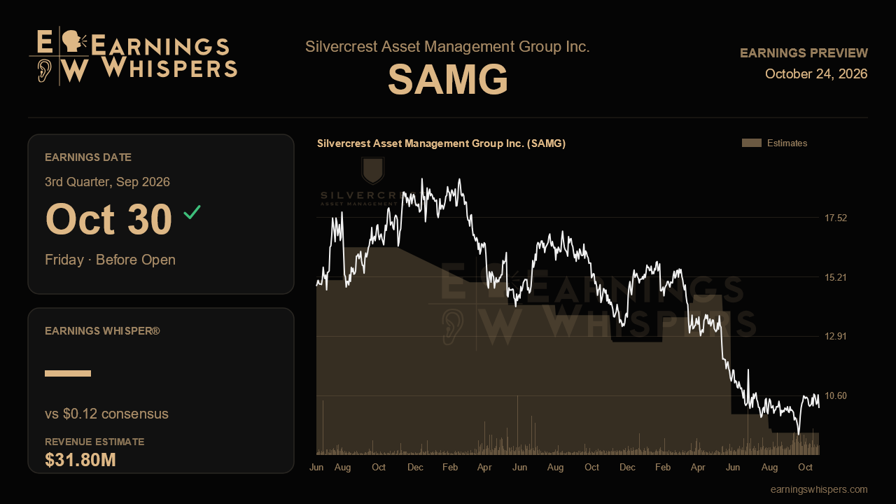 Silvercrest Asset Management Group Inc. (SAMG) earnings preview card