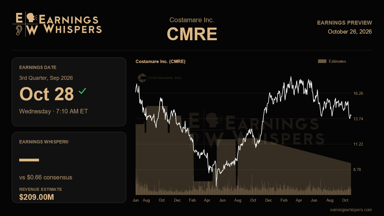 Costamare Inc. (CMRE) earnings preview card