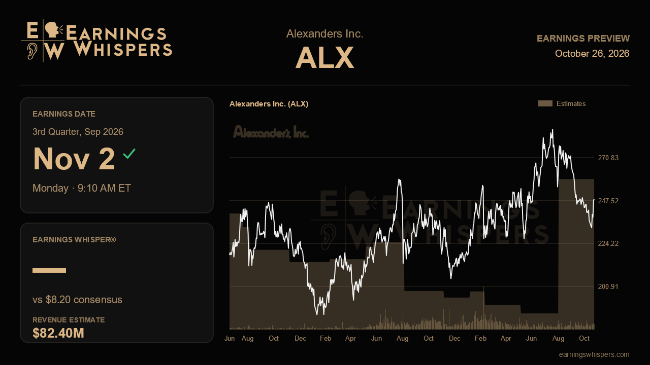 Alexanders Inc. (ALX) earnings preview card