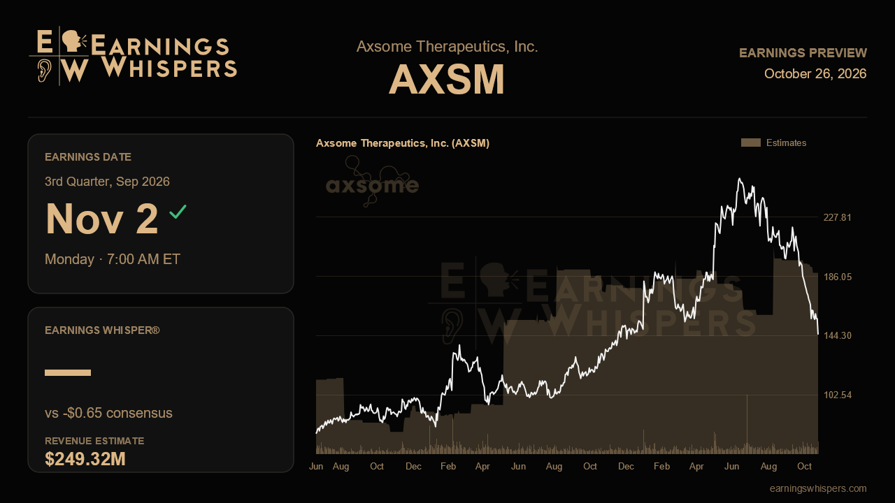 Axsome Therapeutics, Inc. (AXSM) earnings preview card