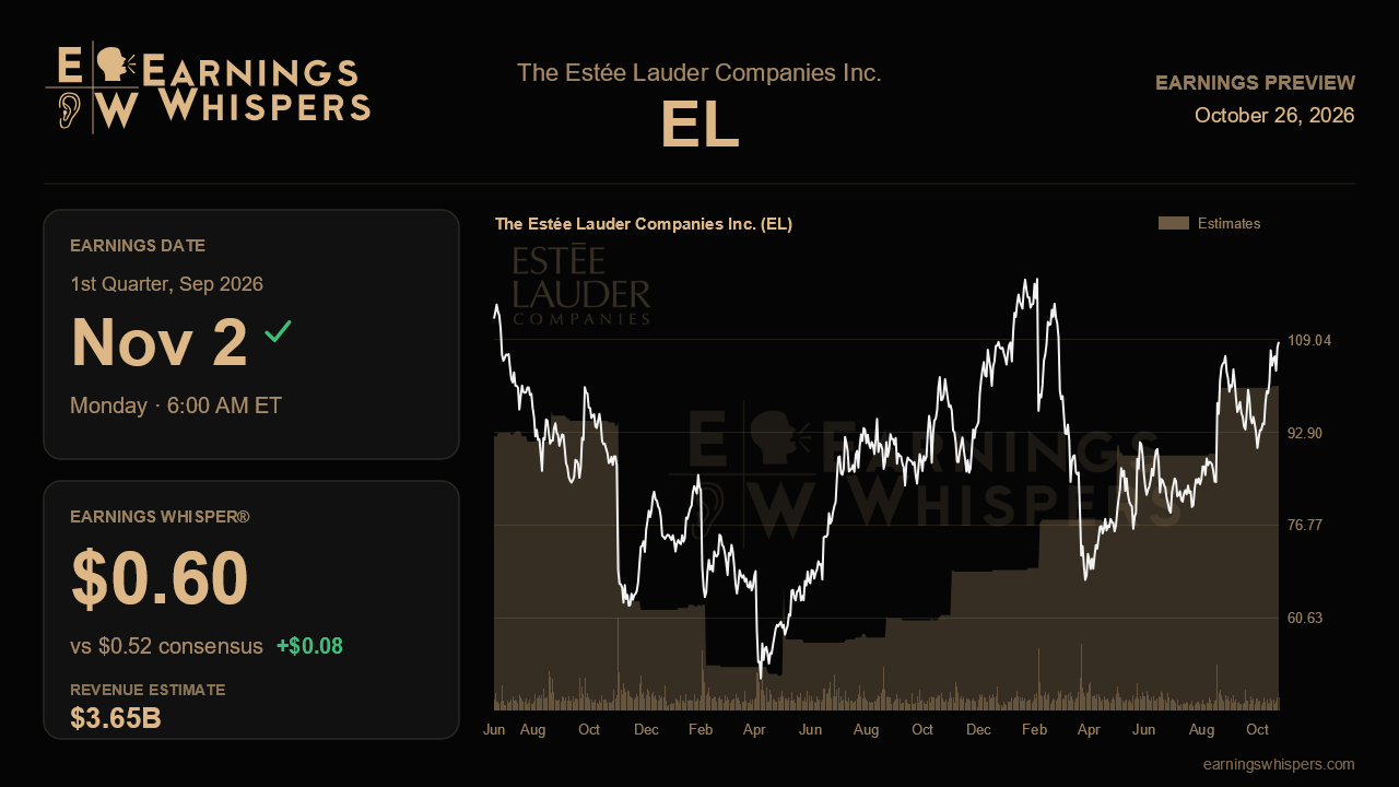 The Estée Lauder Companies Inc. (EL) earnings preview card