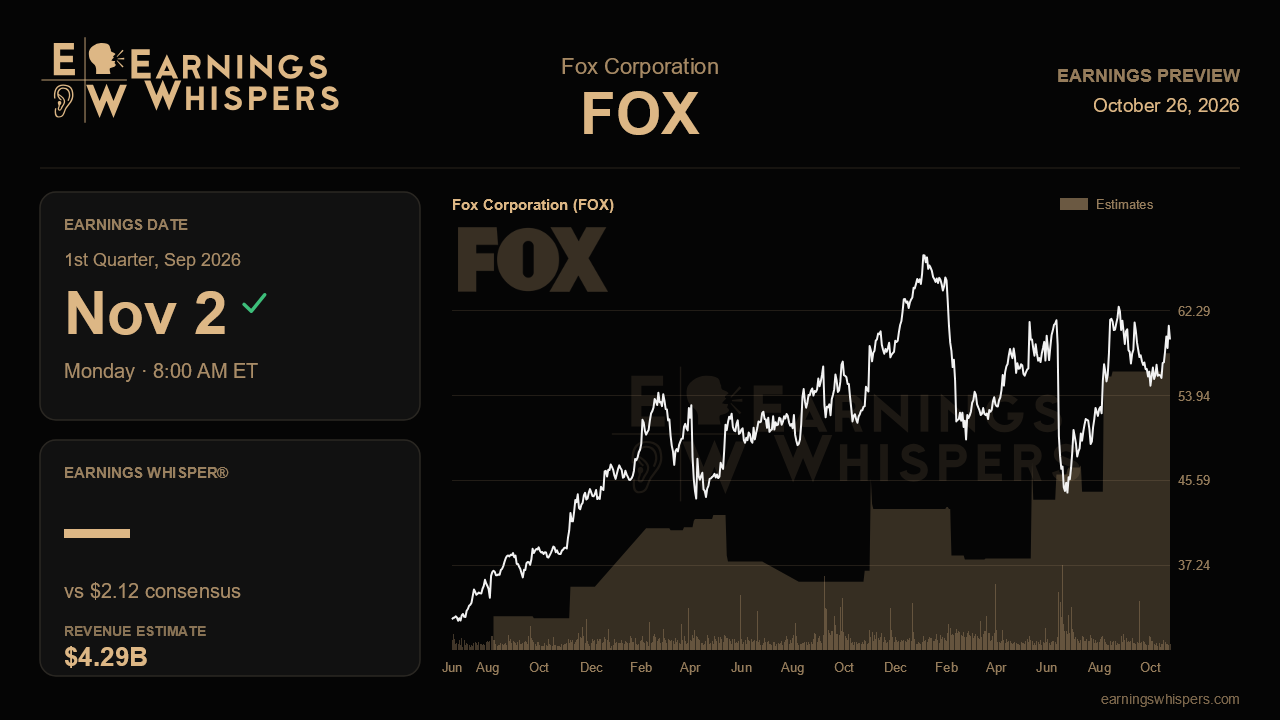 Fox Corporation (FOX) earnings preview card