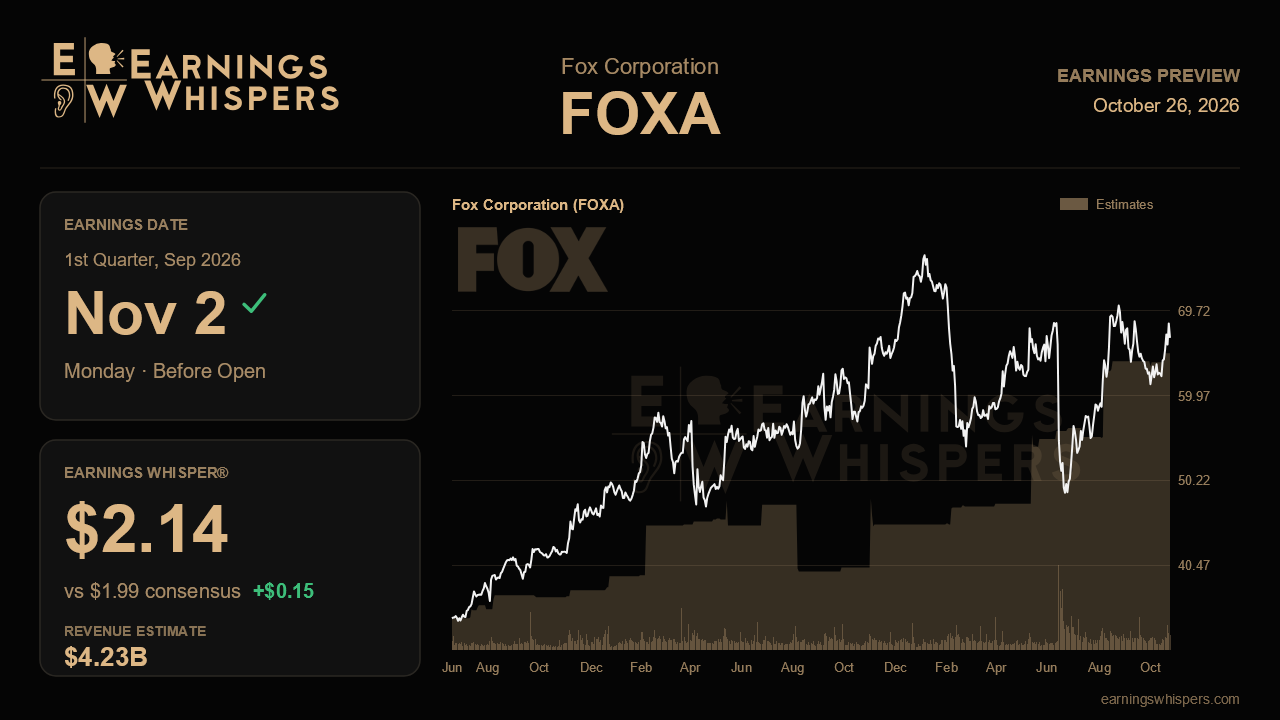 Fox Corporation (FOXA) earnings preview card