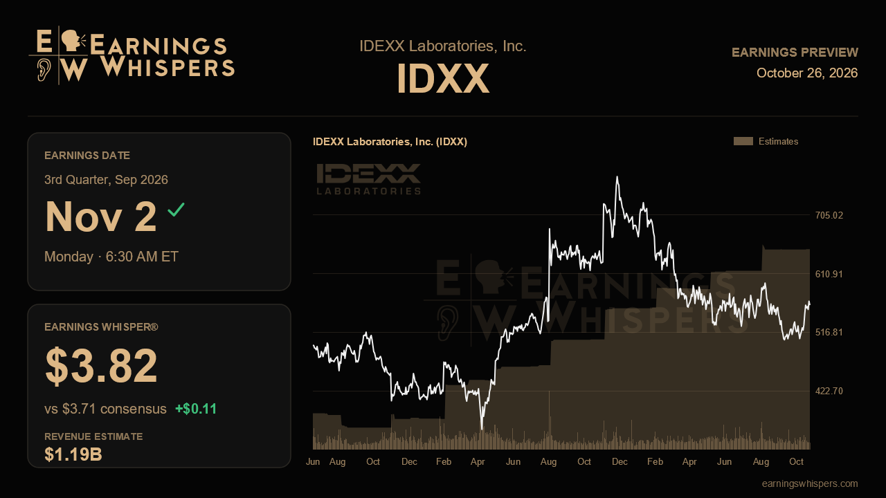 IDEXX Laboratories, Inc. (IDXX) earnings preview card