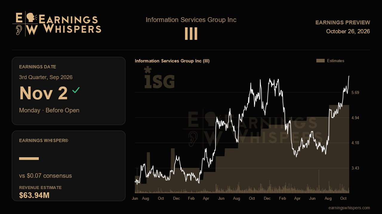 Information Services Group Inc (III) earnings preview card