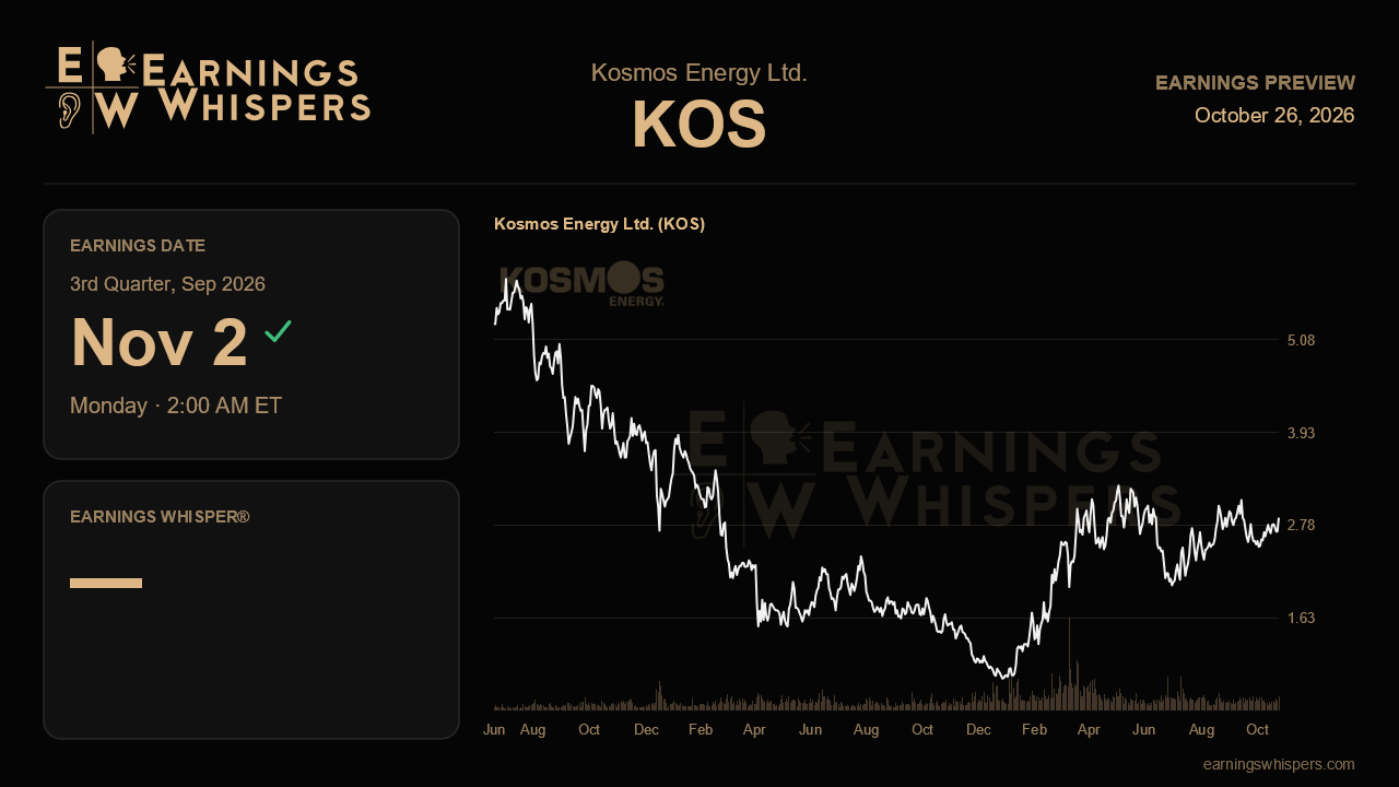 Kosmos Energy Ltd. (KOS) earnings preview card