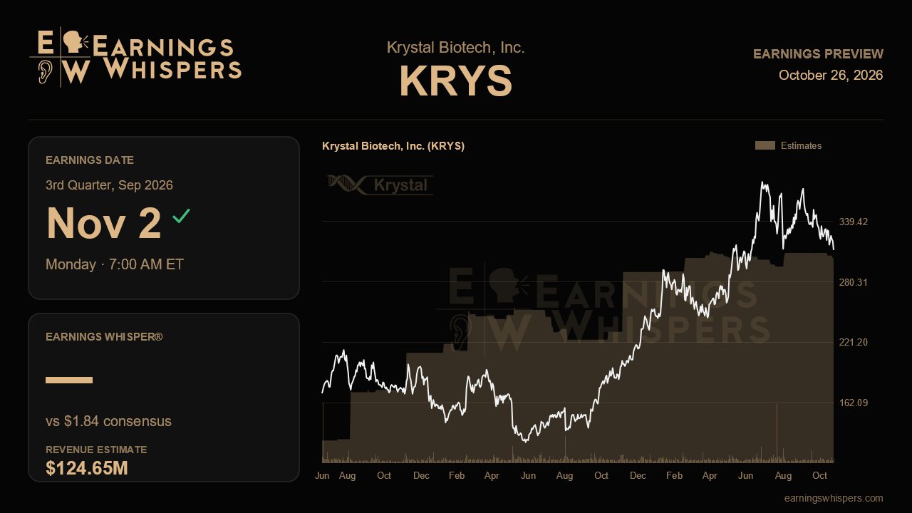 Krystal Biotech, Inc. (KRYS) earnings preview card