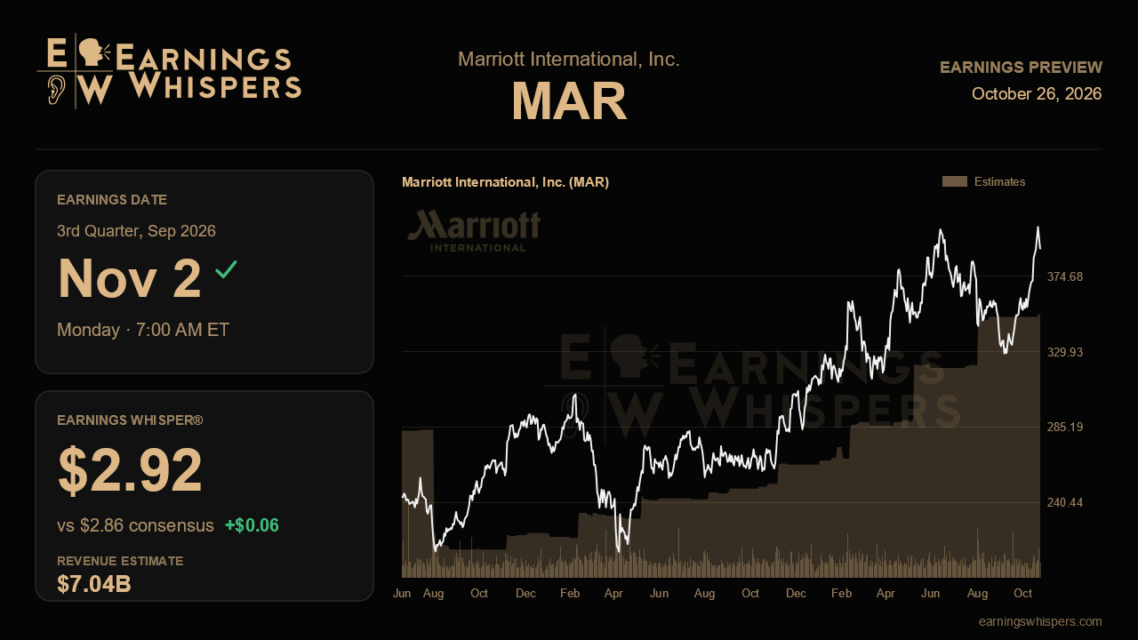 Marriott's Q3 Test: Can US Momentum And New Card Deals Clear A Bar ...