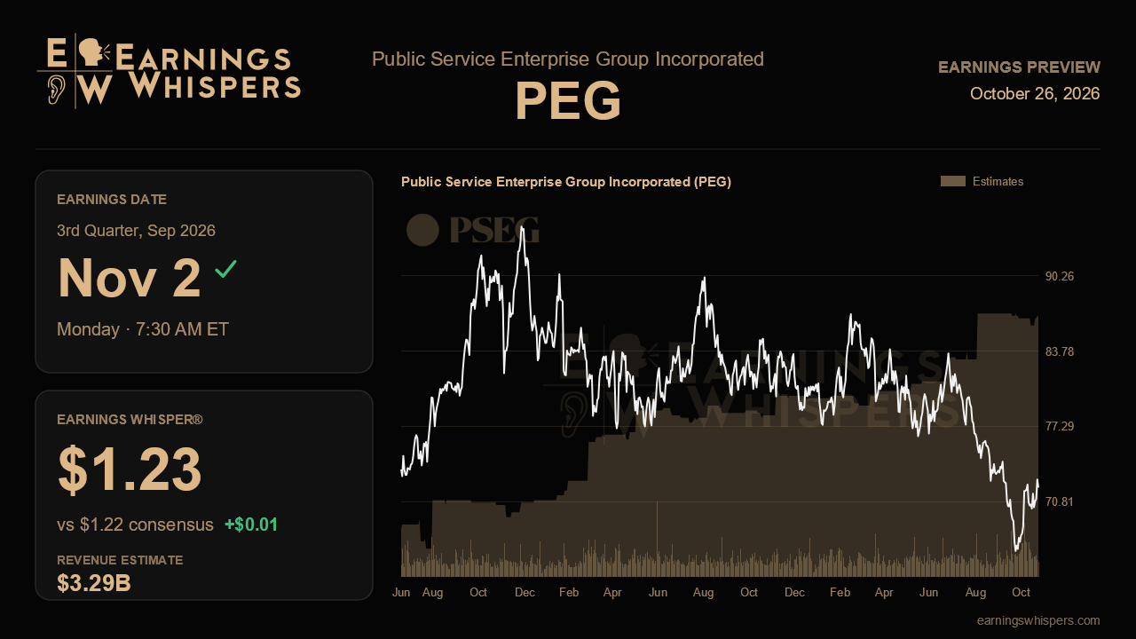 Public Service Enterprise Group Incorporated (PEG) earnings preview card
