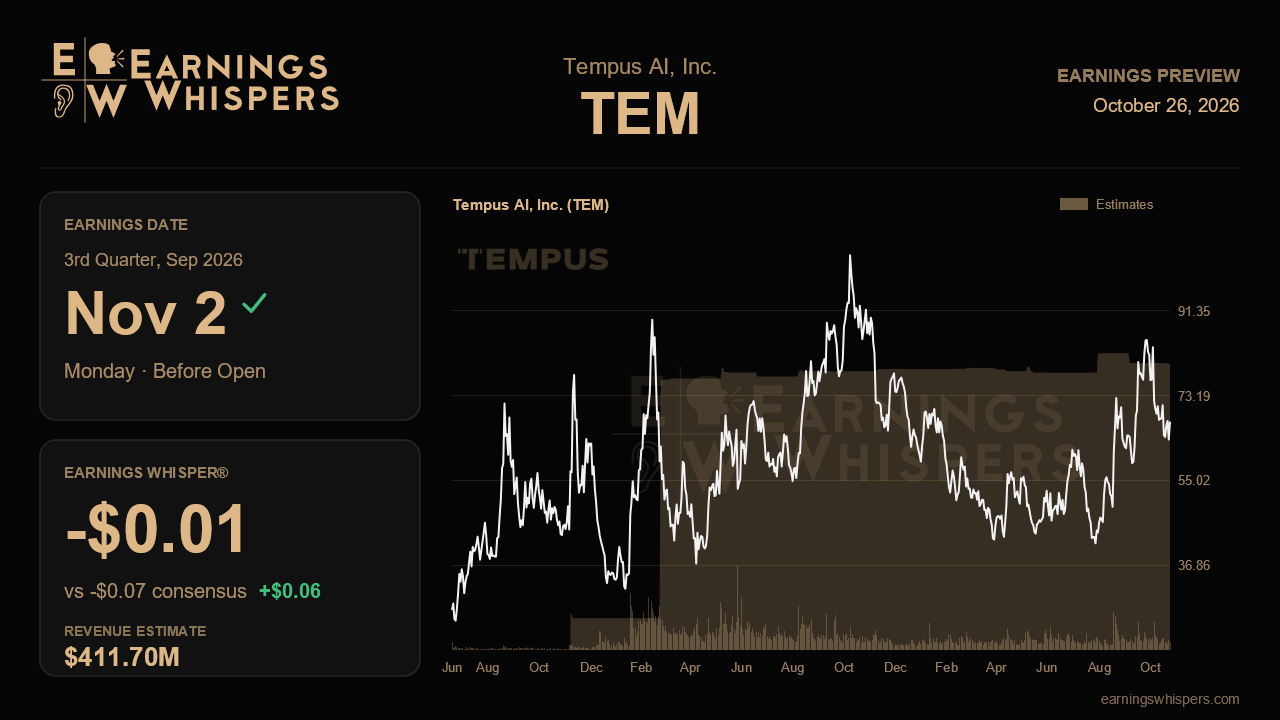 Tempus AI, Inc. (TEM) earnings preview card