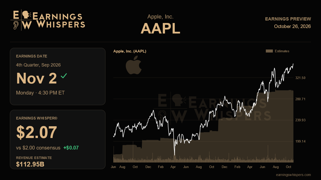 Apple, Inc. (AAPL) earnings preview card