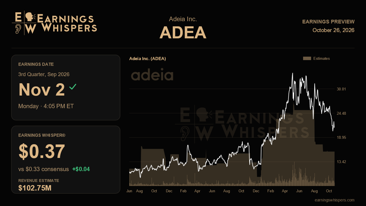 Adeia Inc. (ADEA) earnings preview card