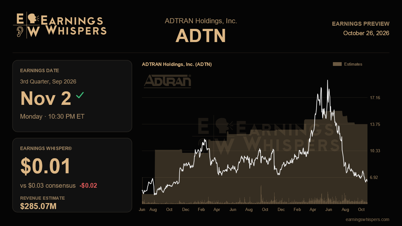 ADTRAN Holdings, Inc. (ADTN) earnings preview card