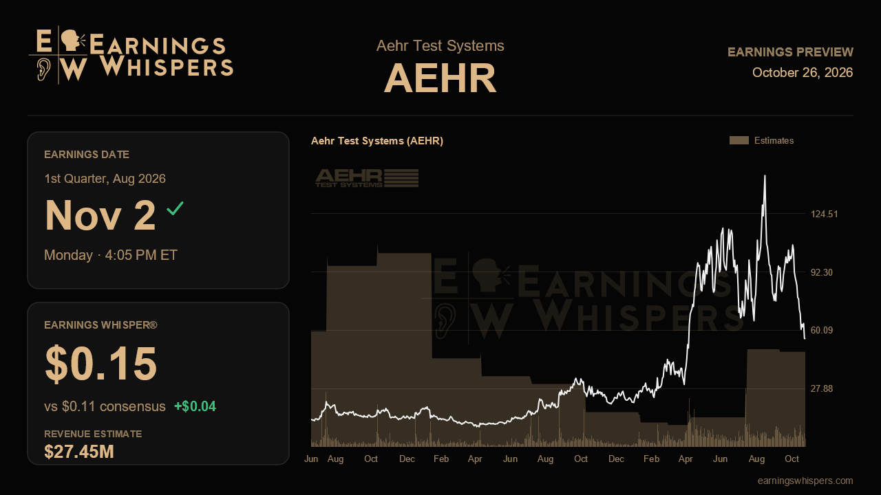 Aehr Test Systems (AEHR) earnings preview card