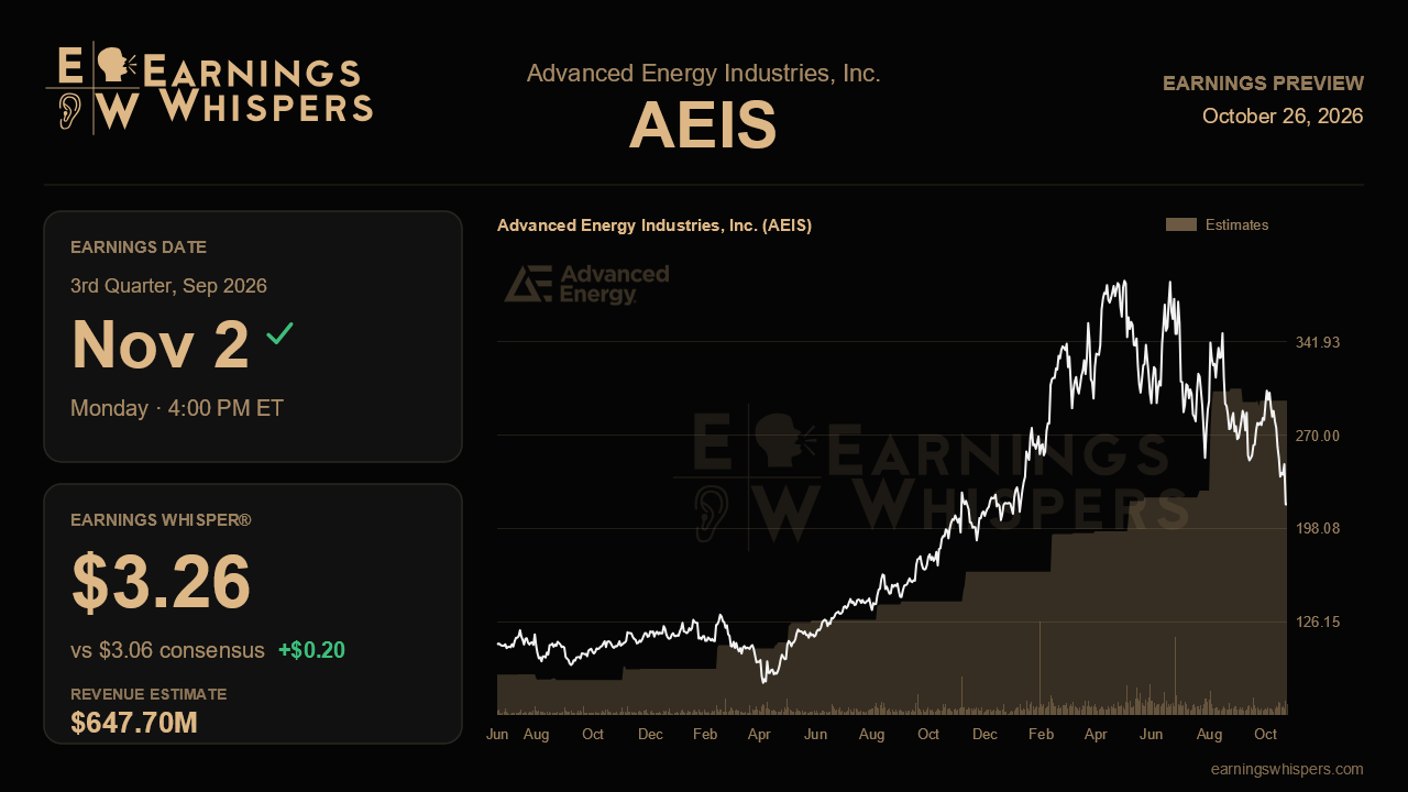 Advanced Energy Industries, Inc. (AEIS) earnings preview card