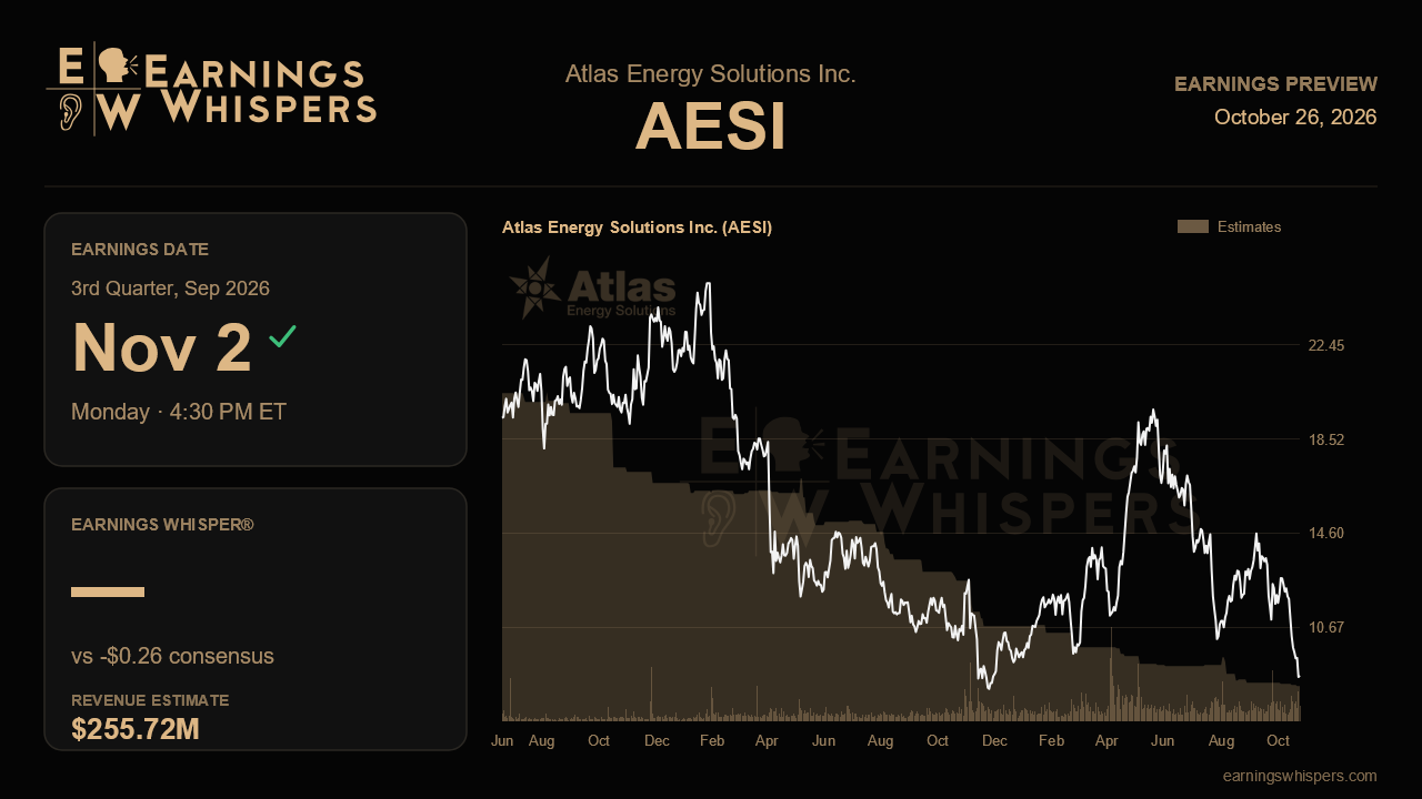 Atlas Energy Solutions Inc. (AESI) earnings preview card