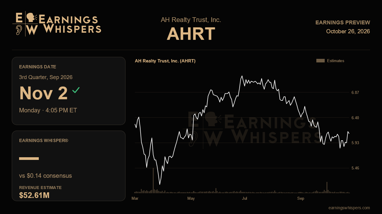 AH Realty Trust, Inc. (AHRT) earnings preview card