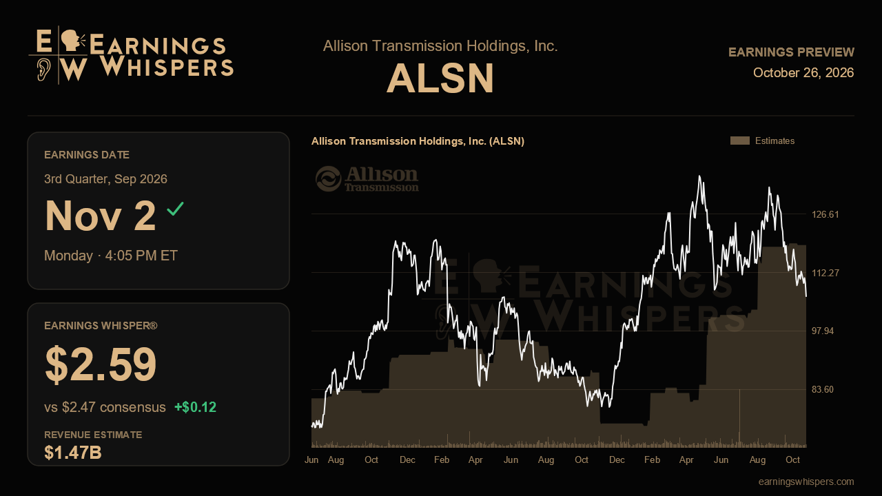 Allison Transmission Holdings, Inc. (ALSN) earnings preview card