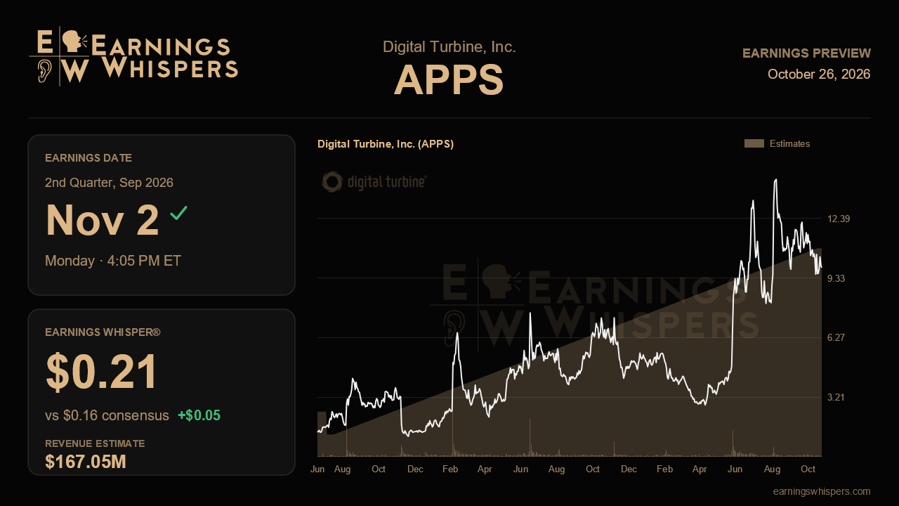 Digital Turbine, Inc. (APPS) earnings preview card