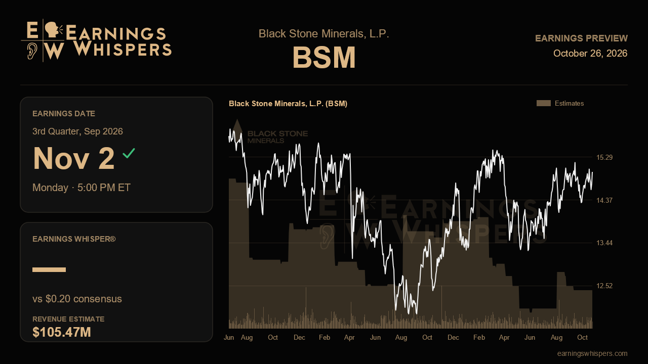 Black Stone Minerals, L.P. (BSM) earnings preview card