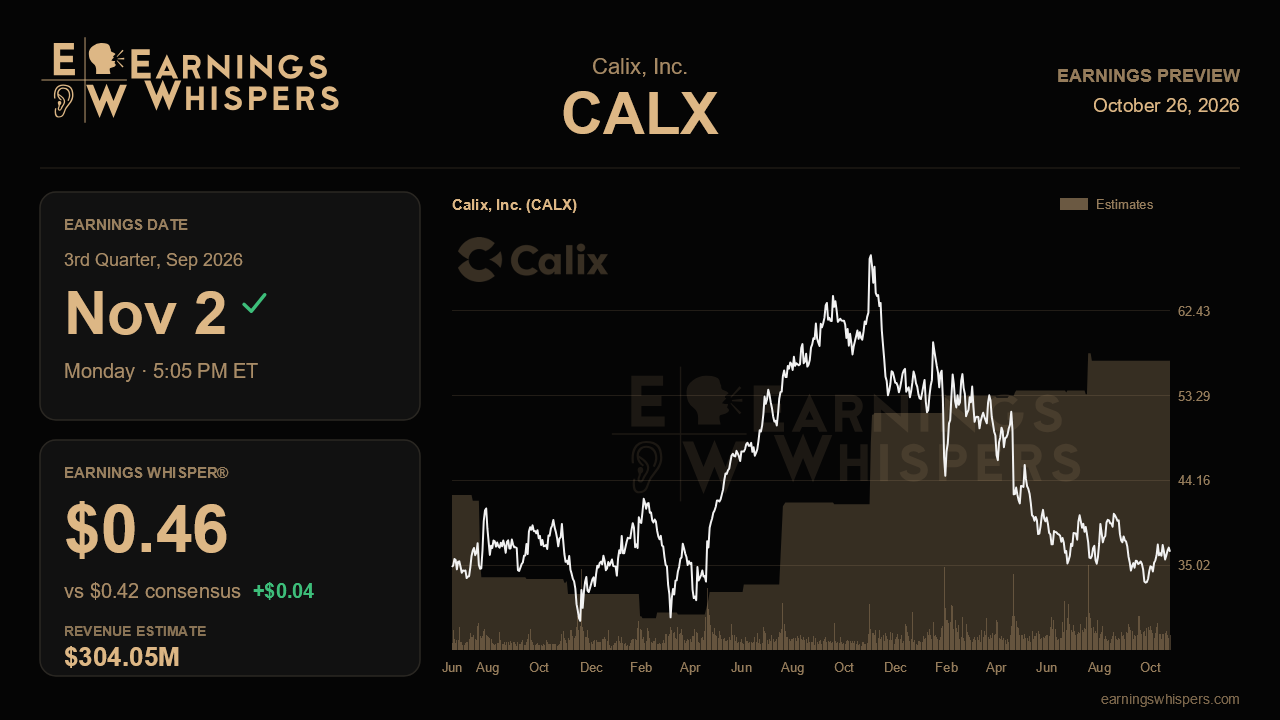Calix, Inc. (CALX) earnings preview card
