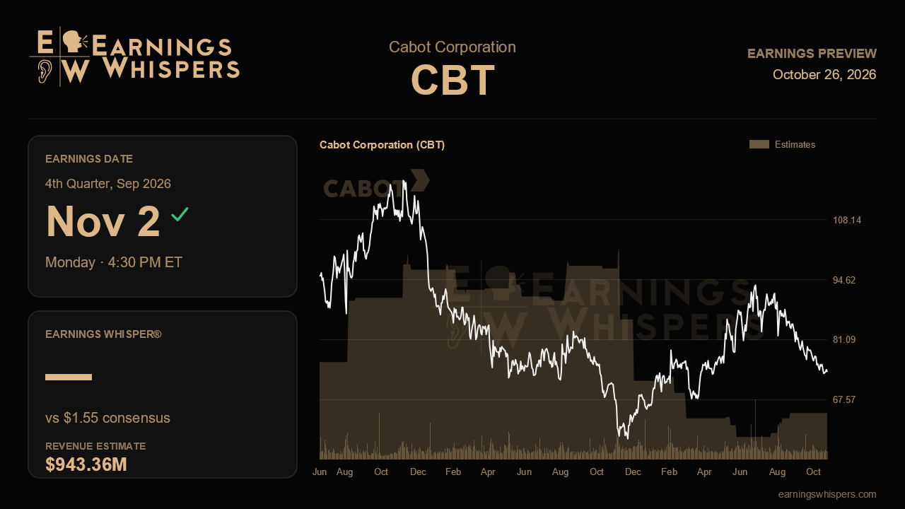 Cabot Corporation (CBT) earnings preview card