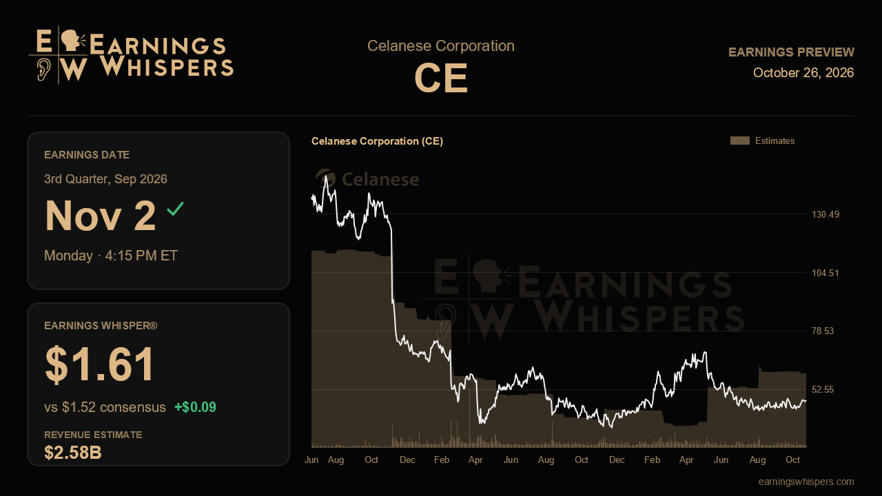 Celanese Corporation (CE) earnings preview card