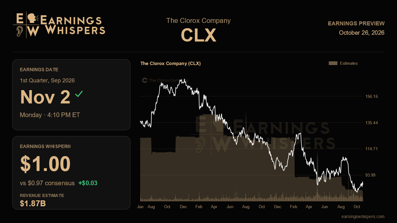 The Clorox Company (CLX) earnings preview card