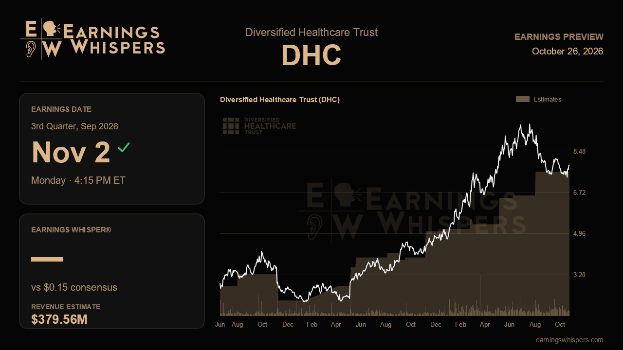 Diversified Healthcare Trust (DHC) earnings preview card