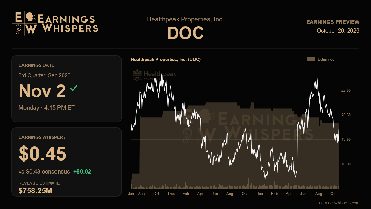 Healthpeak Properties, Inc. (DOC) earnings preview card