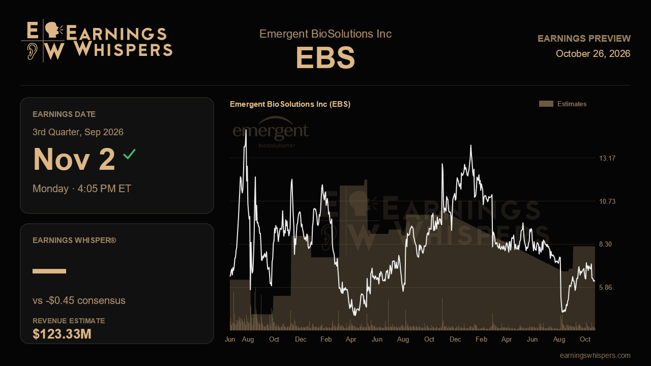 Emergent BioSolutions Inc (EBS) earnings preview card