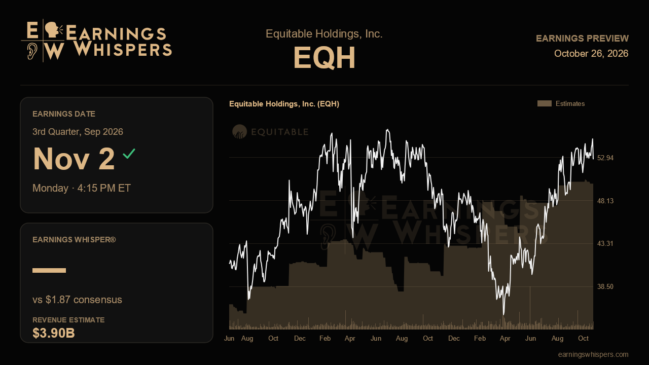 Equitable Holdings, Inc. (EQH) earnings preview card
