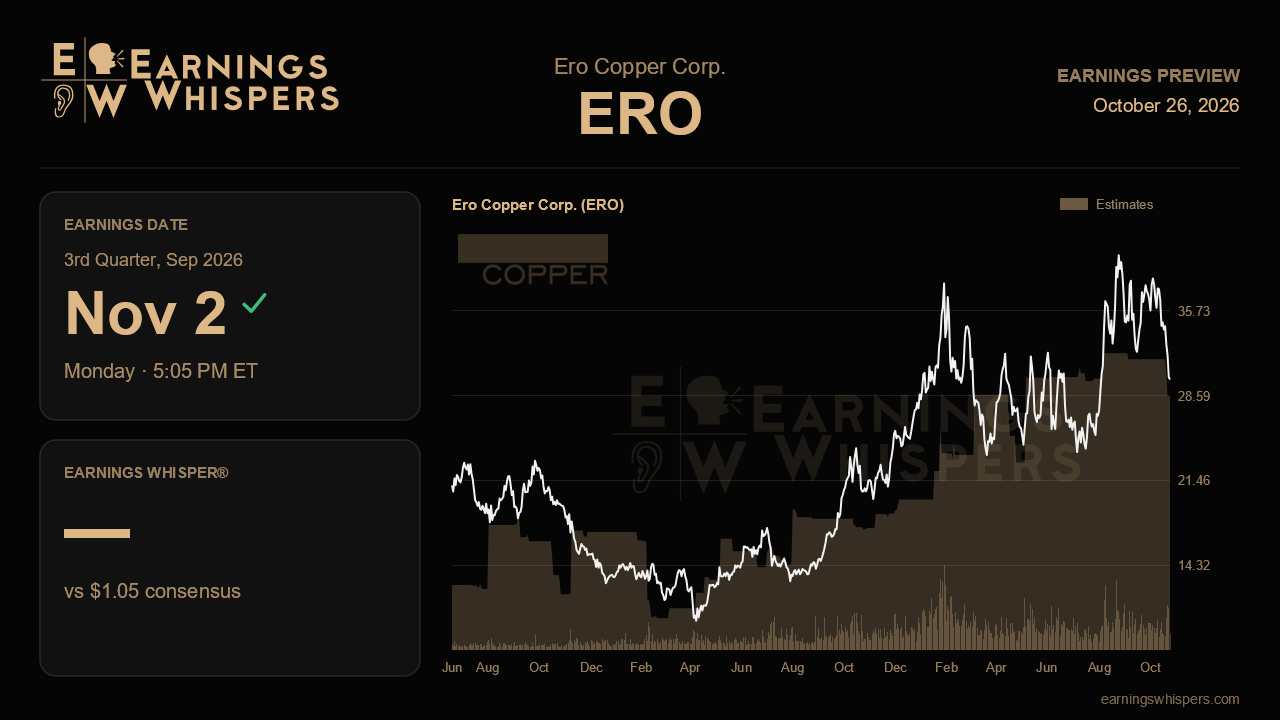Ero Copper Corp. (ERO) earnings preview card