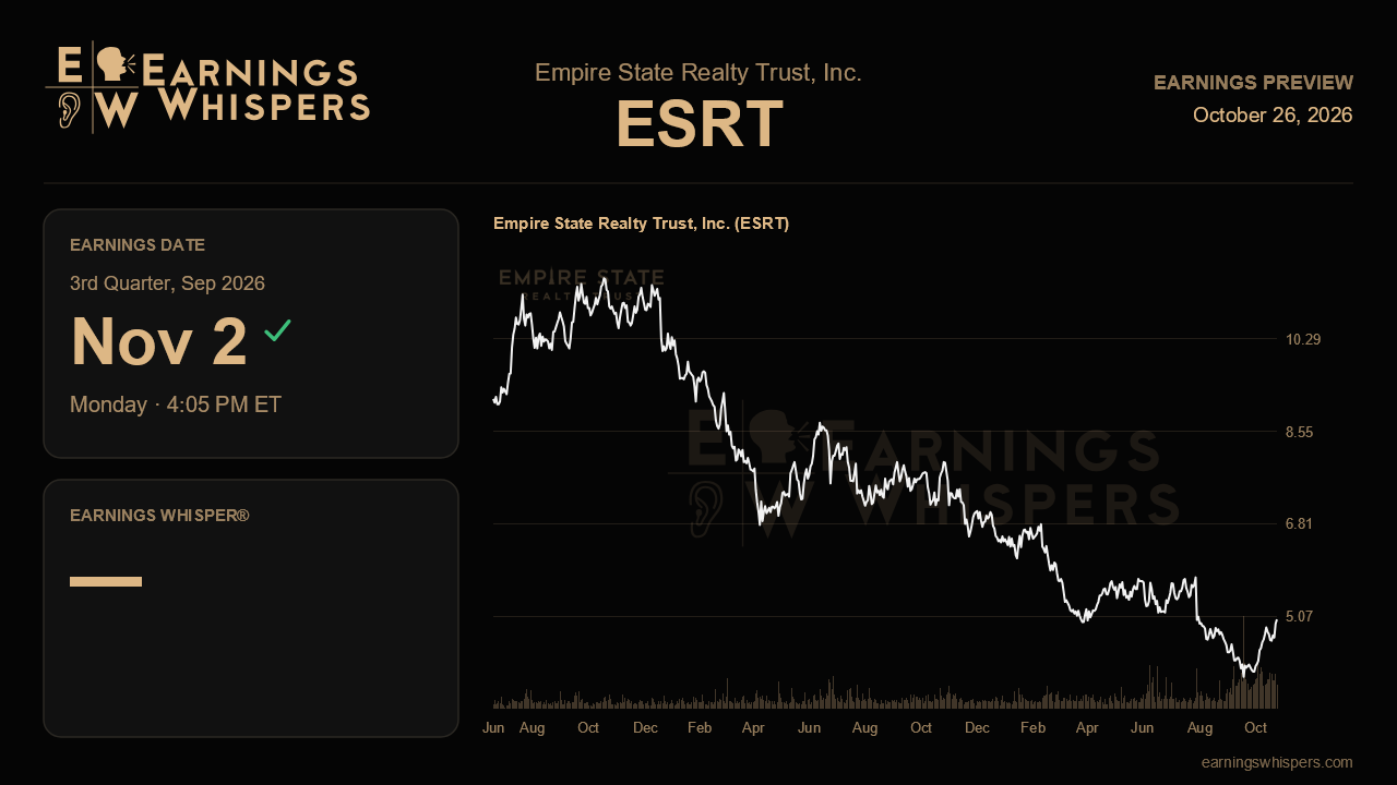 Empire State Realty Trust, Inc. (ESRT) earnings preview card