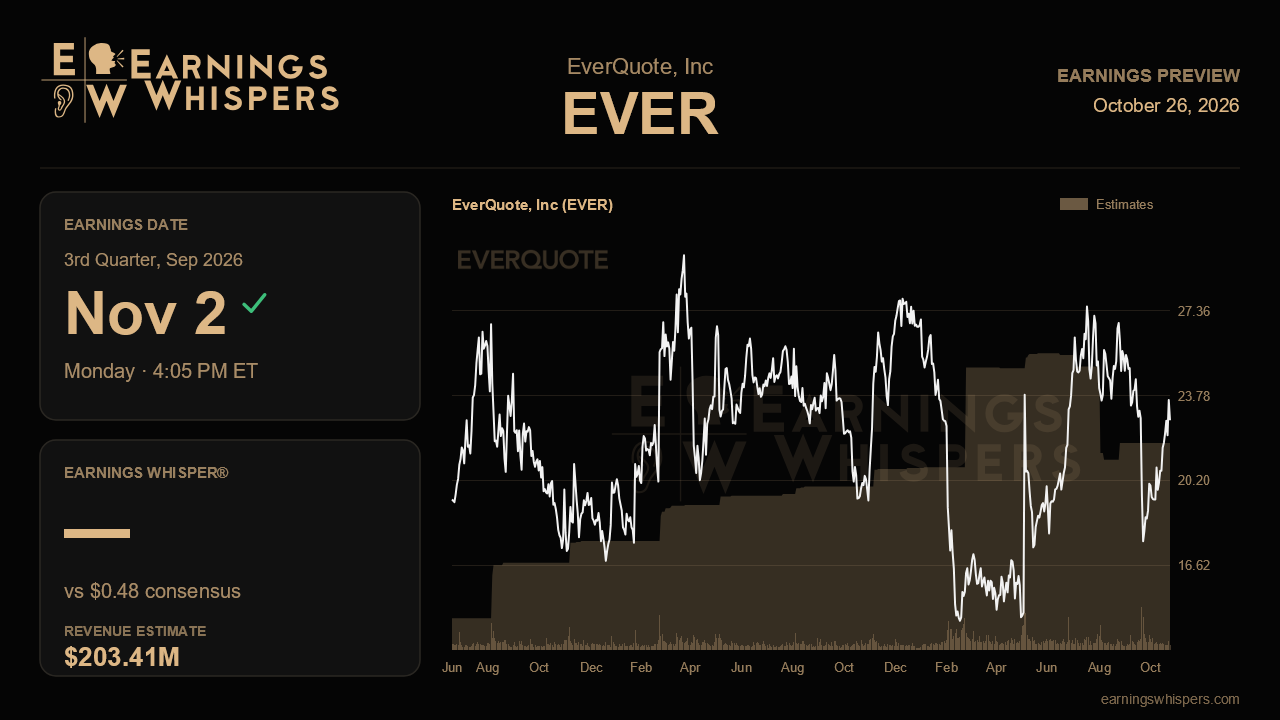 EverQuote, Inc (EVER) earnings preview card
