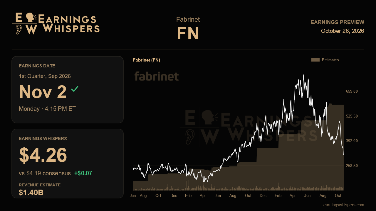 Fabrinet (FN) earnings preview card
