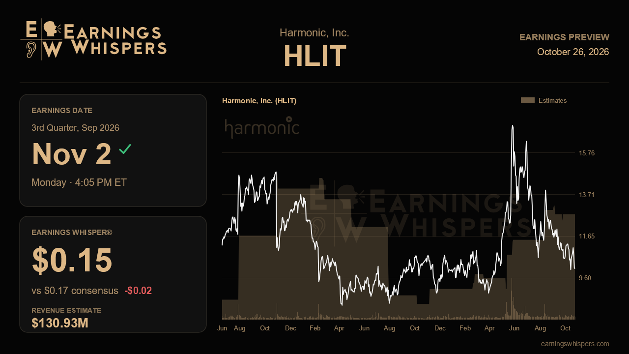 Harmonic, Inc. (HLIT) earnings preview card