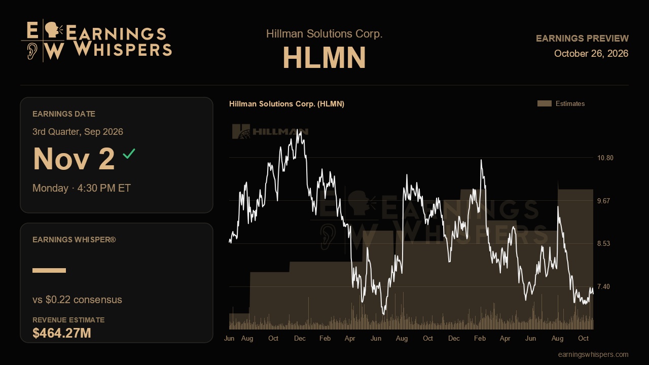 Hillman Solutions Corp. (HLMN) earnings preview card