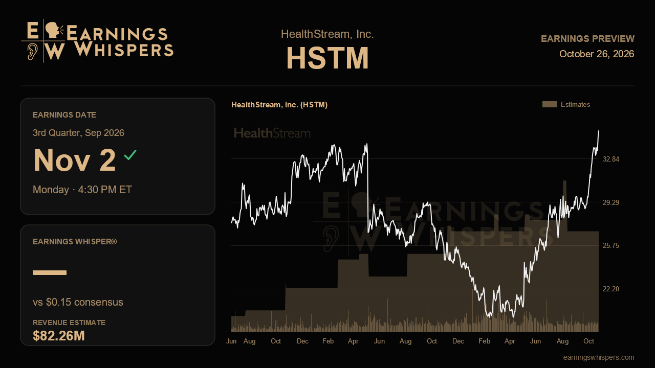 HealthStream, Inc. (HSTM) earnings preview card