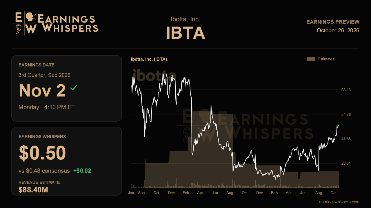 Ibotta, Inc. (IBTA) earnings preview card