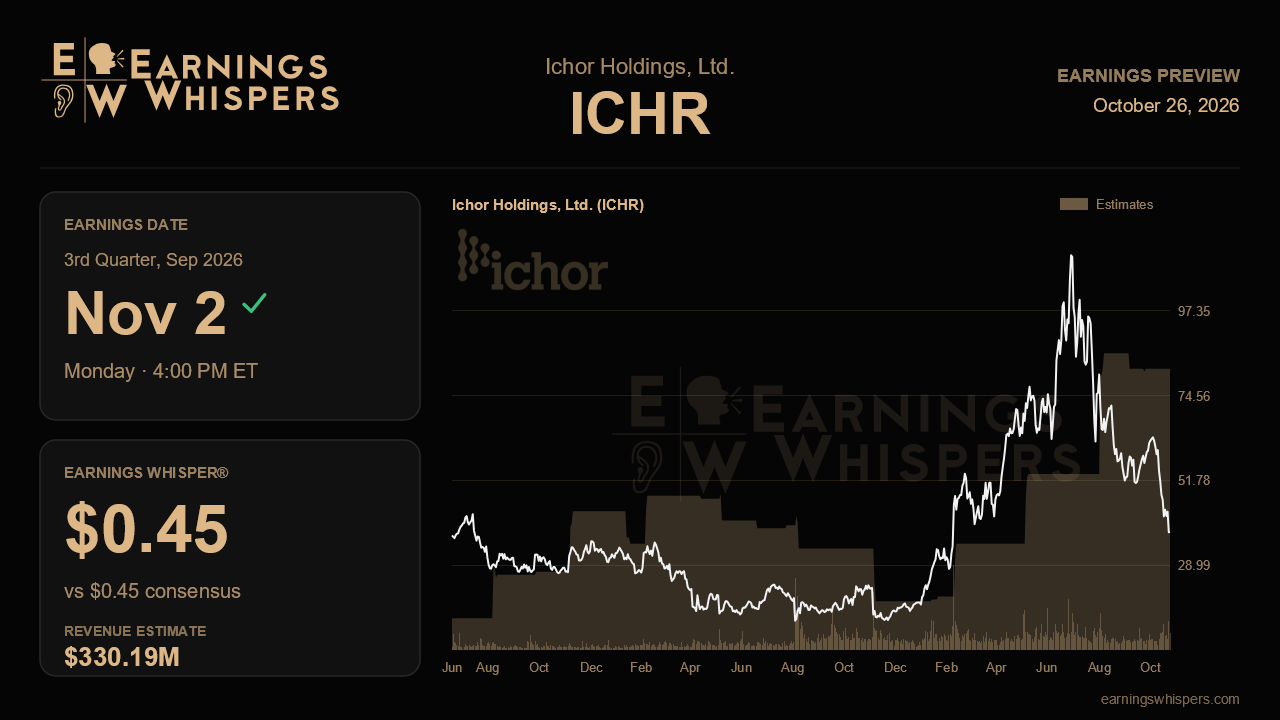 Ichor Holdings, Ltd. (ICHR) earnings preview card
