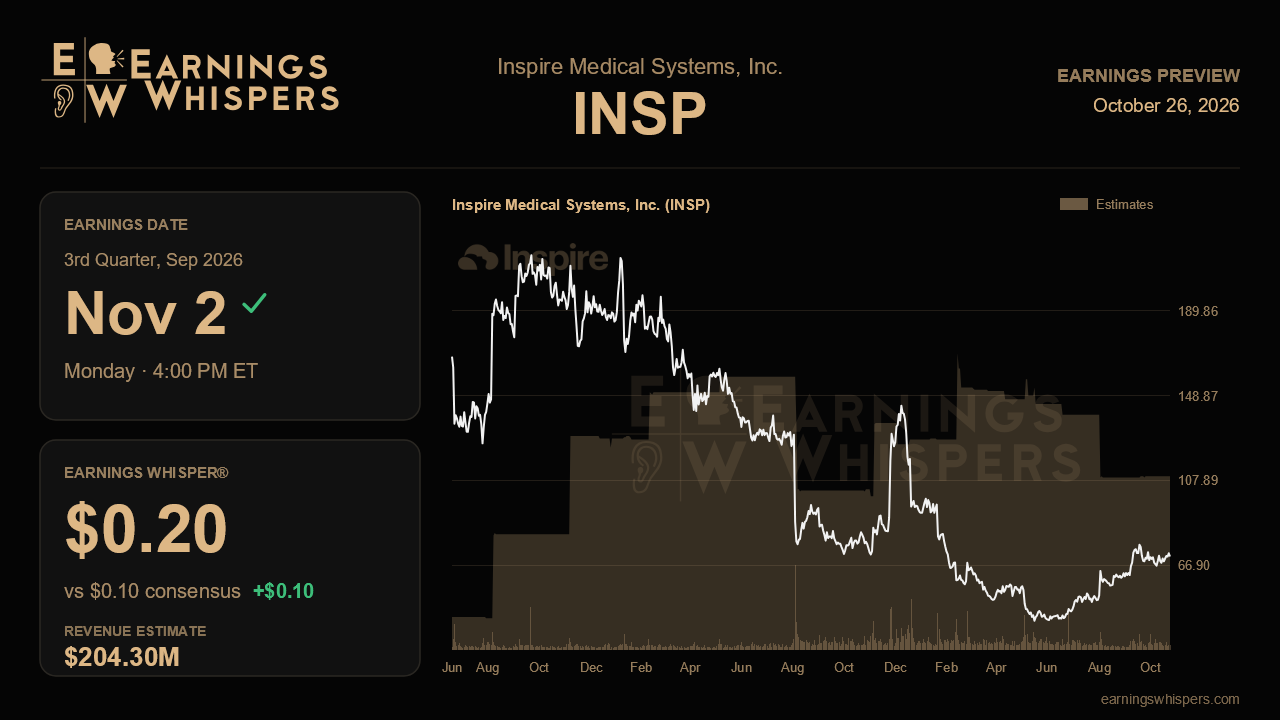 Inspire Medical Systems, Inc. (INSP) earnings preview card