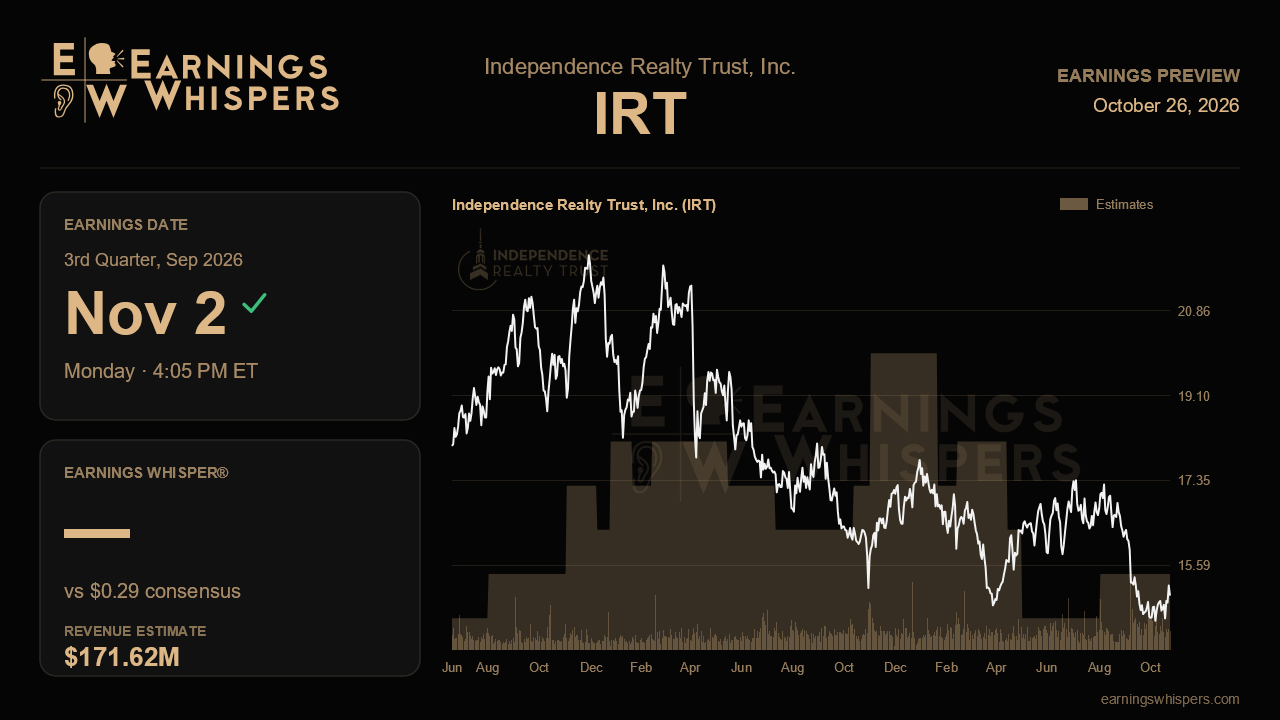 Independence Realty Trust, Inc. (IRT) earnings preview card