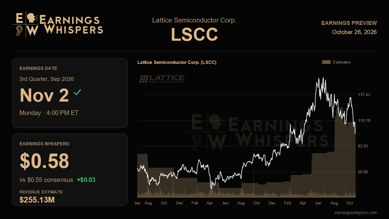Lattice Semiconductor Corp. (LSCC) earnings preview card