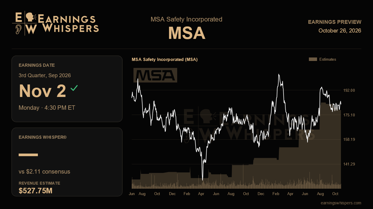 MSA Safety Incorporated (MSA) earnings preview card