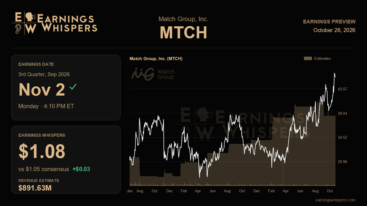Match Group, Inc. (MTCH) earnings preview card