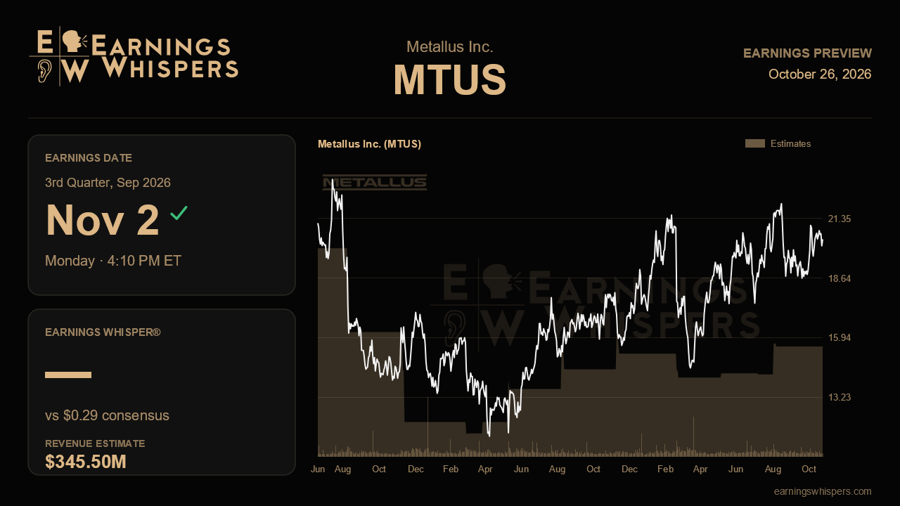Metallus Inc. (MTUS) earnings preview card