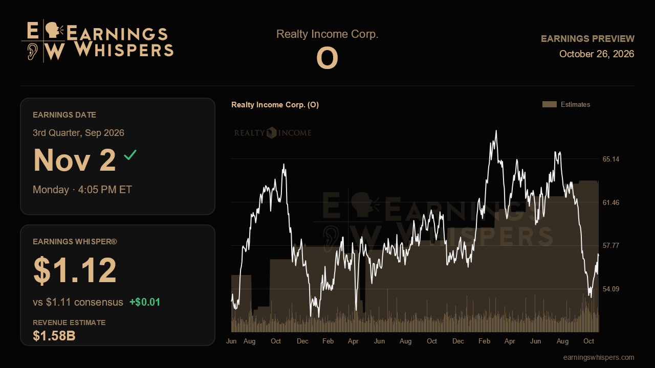 Realty Income Corp. (O) earnings preview card