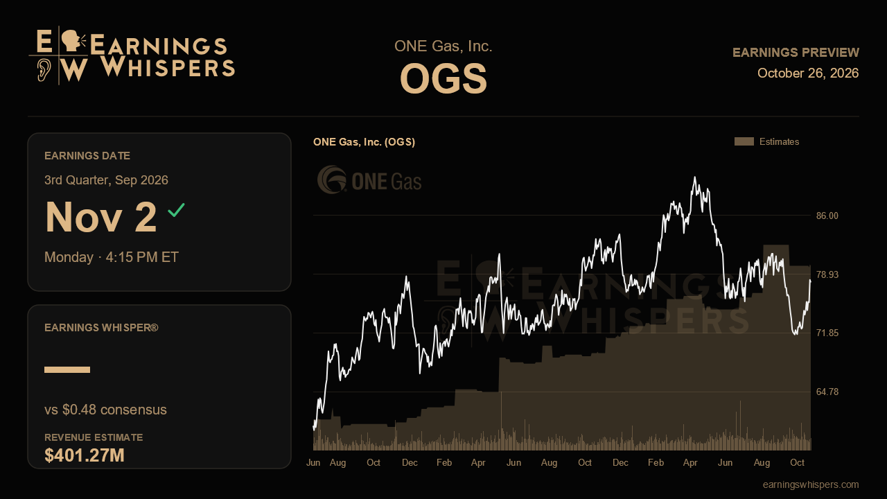ONE Gas, Inc. (OGS) earnings preview card