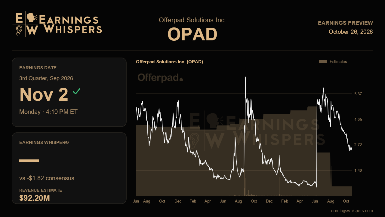 Offerpad Solutions Inc. (OPAD) earnings preview card